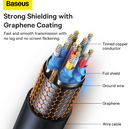 Baseus High Definition Series HDMI to HDMI Adapter Cable 2M Black