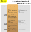 Baseus High Definition Series HDMI to HDMI Adapter Cable 8M Black