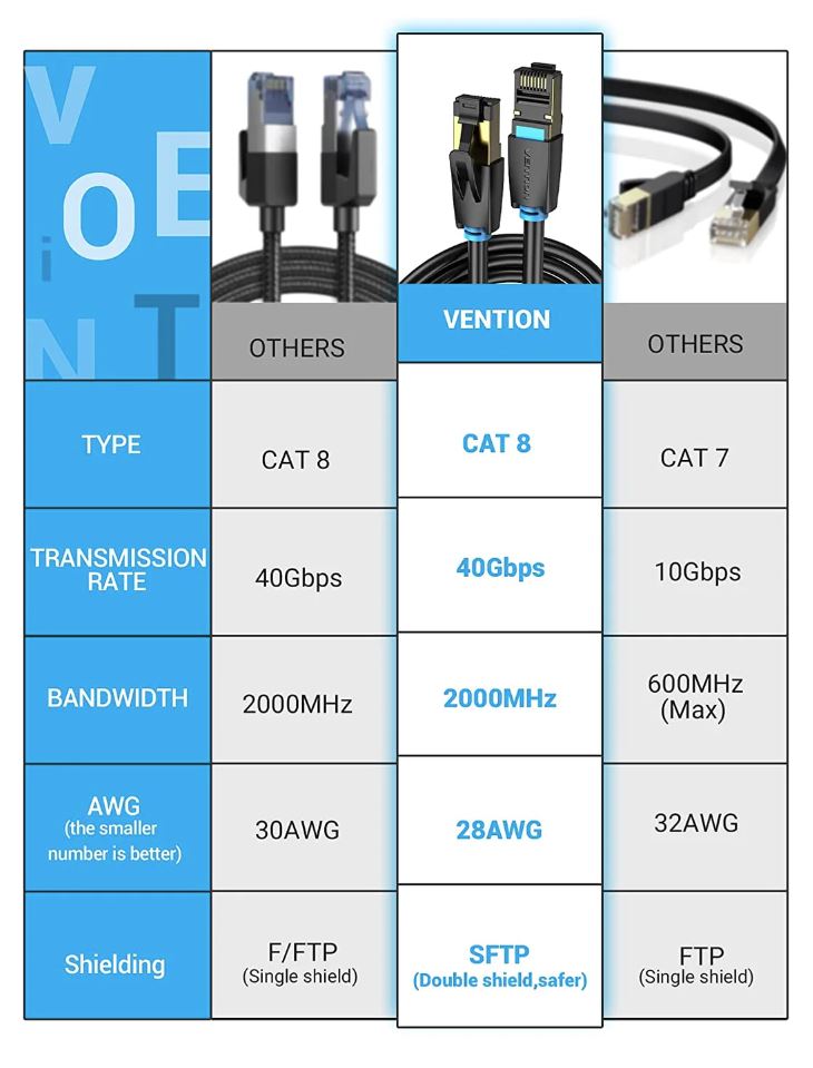 Vention Cat.8 SFTP Patch Cable 0.5M Black