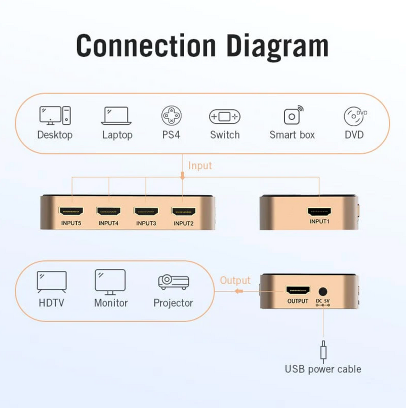 Vention 5 In 1 Out HDMI Switcher Black