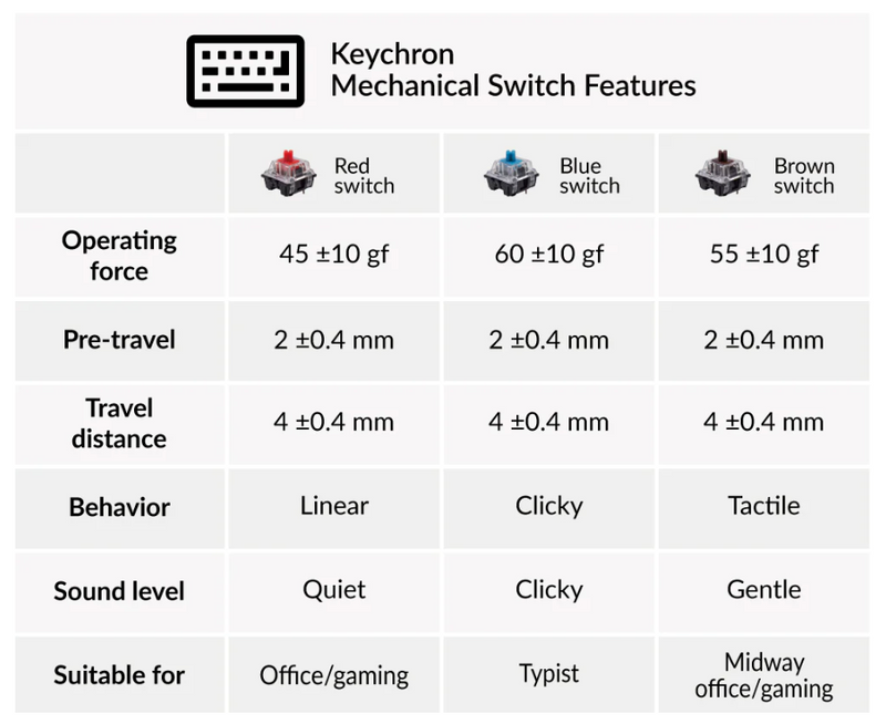 Keychron C1 Wired 87 Key Gateron Switch Non-Backlight Mechanical Keyboard Blue Switch Retro color