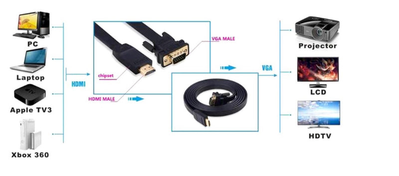 HDMI to VGA Converter Cable - 2m